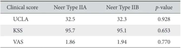 Table 1). None of these scores between the two fracture groups  showed a statistically significant difference