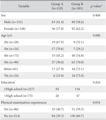 Table 3. Mismatch Rate
