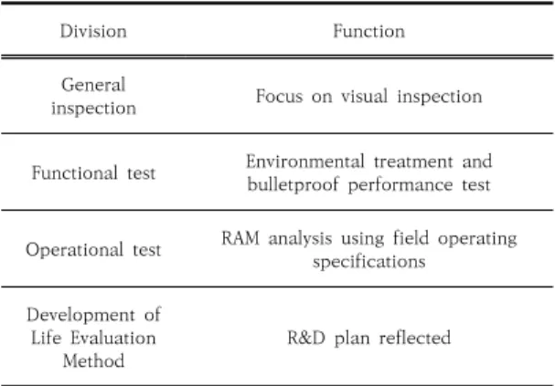 Fig.  1.  BRP  business  performance  system