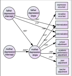 Fig.  2.  Final  model