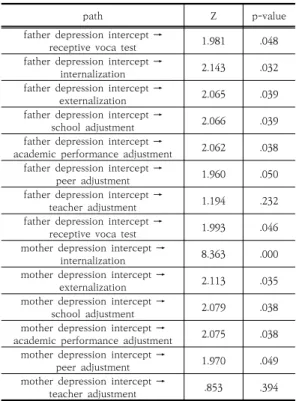 Table  4.  Mediation  effect