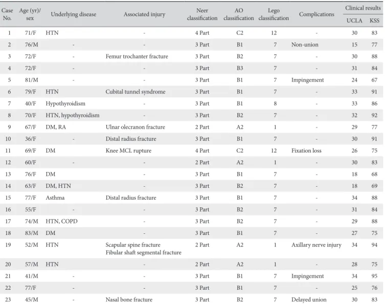 Table 1. Patient Demographics Case  