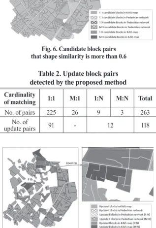 Table 2. Update block pairs  detected by the proposed method