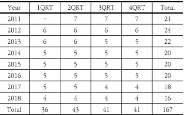 Table  2.  Sample  distribution