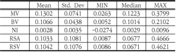 Table  3.  Descriptive  Statistics 