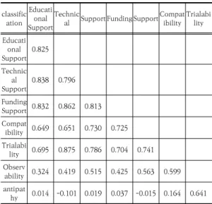 Table  2.  Confirmatory  factor  analysis  results–1
