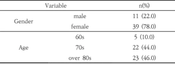 Table  1.  General  characteristics 