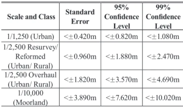 Table 4. Relative Positional Accuracy (OS MasterMap)Table 2. NSSDA Evaluating positional accuracy of 