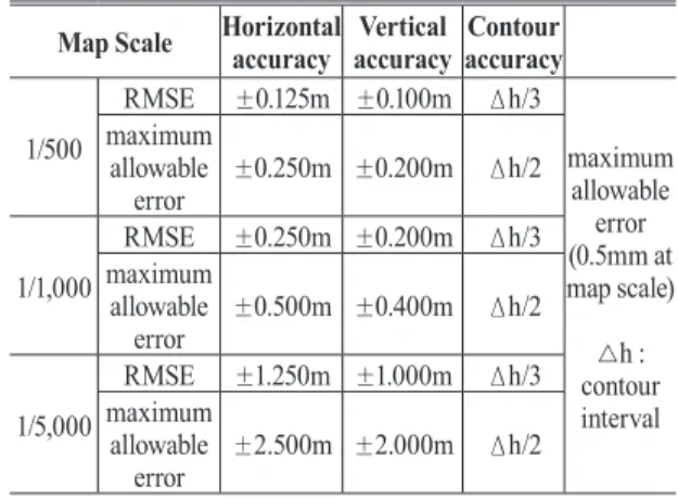 Table 10. Accuracy standards of precise geospatial  information - Alternative 4(RMSE and maximum allowable 