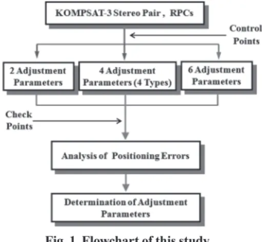 Fig. 1. Flowchart of this study