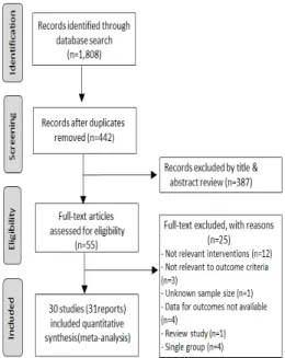 Fig.  1.  Flowchart  of  Study  Selection   