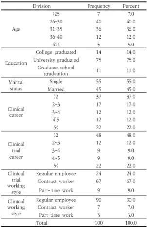 Table  1.  General  characteristics  of  subjects.