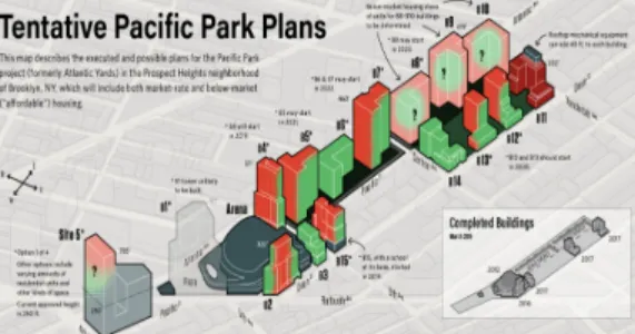 Fig.  3.  2019  based  Pacific  Park  Development  Plan                 (Source:  AtlanticYardsReport.com) 