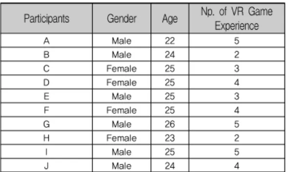 Table 1. Demographics of In-Depth Interview  Participants