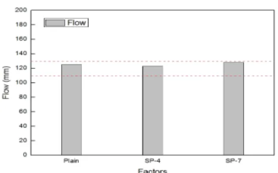 Fig.  5.  Air  content  of  3D  printing  concrete,  using  shrinkage  reducing  agent