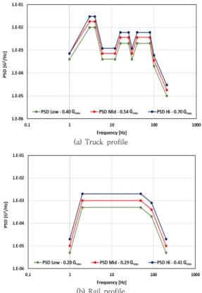 Table 3. Drop height as a function of package weight Package 