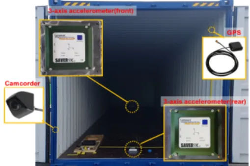 Fig. 4. Maximum and averaged vibration value during  truck  transport  route