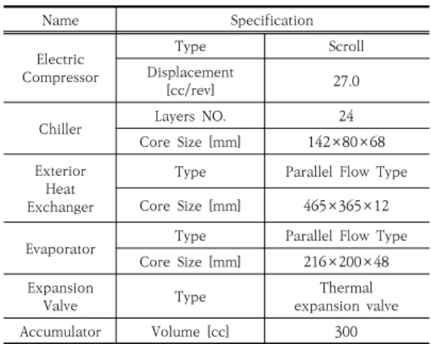 Fig.  1.  Schematic  diagram  of  heat  pump