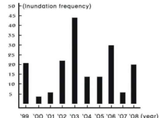 Fig. 1. Inundation frequency in Busan by year (on the basis  of July 2009, Source : Busan Metropolitan city)