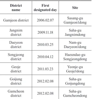 Table 1. Designated ﬂood districts in Busan