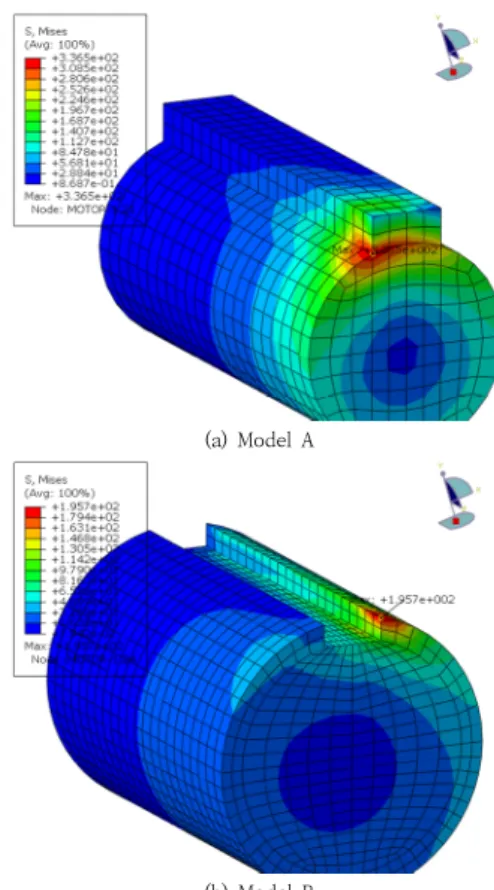 Fig. 8. Comparison of maximum stress in motor shaft