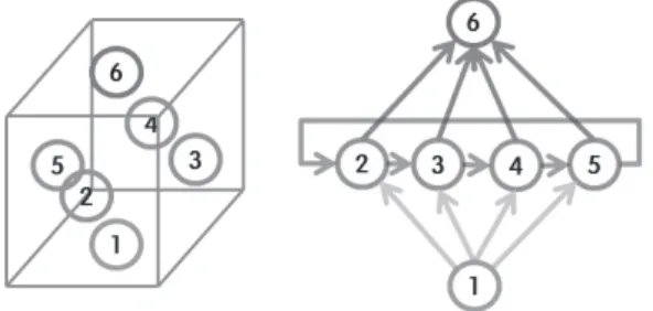 Table 1. Graph topology design