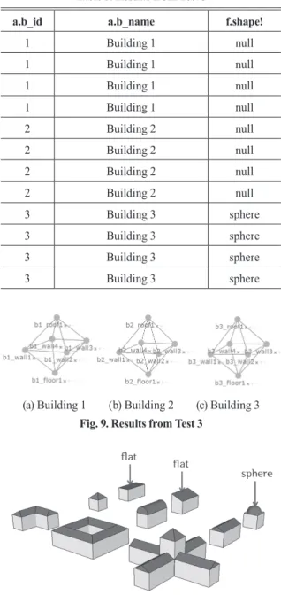 Fig. 10. Matching buildings from Test 3 