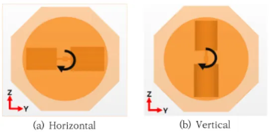 Fig.  1.  Molding  machine  analysis  model  geometry               (a)  Horizontal  (b)  Vertical