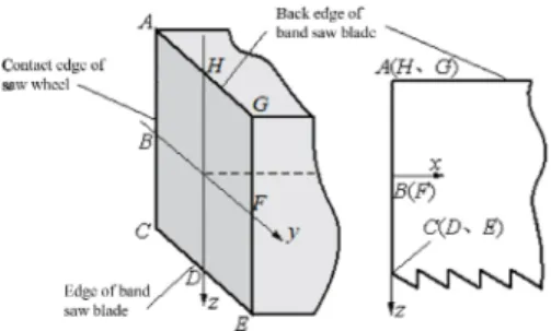 Fig.  4.  Section  point  distribution  of  band  saw  blade 띠톱의 각 전단면의 점 분포는 Fig. 4와 같이 나타낸 다