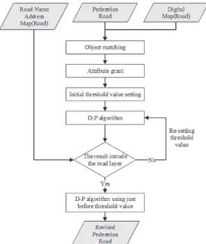 Fig. 1. Flowchart of the methodology for threshold selection.