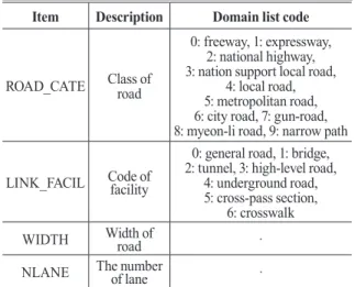 Fig. 2. Example of correctness.
