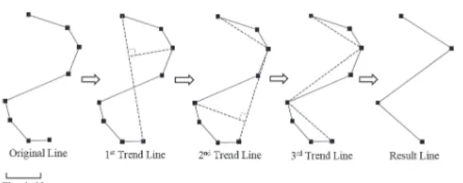 Table 2. Design of threshold value of line  simplification(Unit: m). 3. 실험 및 분석 3.1. 실험 데이터 실험에 이용된 보행자용 도로망은 Kim 등(2010)이 제안하 는 방식을 이용하여 수치지도 2.0의 도로중심선 레이어를 비 롯한 육교, 교량, 입체교차부, 터널 등 도로시설물 레이어를  사용하여 ESRI 社의 ArcMap 프로그램을 이용하여 구현하 였다
