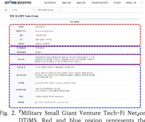 Fig. 2. 『Military Small Giant Venture Tech-Fi Net』on  DTiMS.  Red  and  blue  region  represents  the 