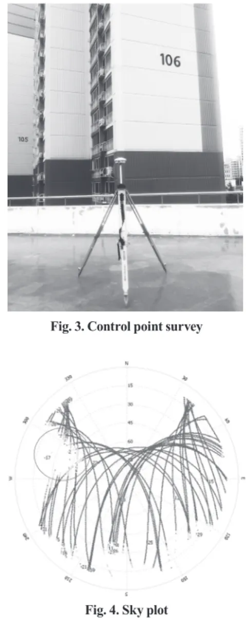 Fig. 4. Sky plot Fig. 3. Control point survey