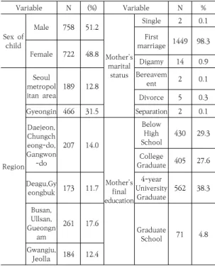 Table  1.  Responsactients  statistical  characteristic