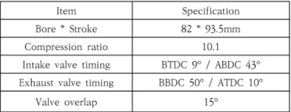 Table  1.  Test  engine  specification