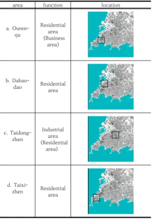 Table  3.  Ouren-qu  1899~1918  City  Plan