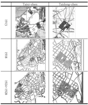 Table 6. Taixi-zhen, Taidong-zhen 1913~1928 City  Plan 독일의 칭다오 도시계획이 행정도시 건설에 중점을 두 었다면, 일본 점령군은 칭다오를 일본 자본에 의한 공업  및 상업지역의 확보에 방점을 두고 도시의 규모를 확장 시켰다
