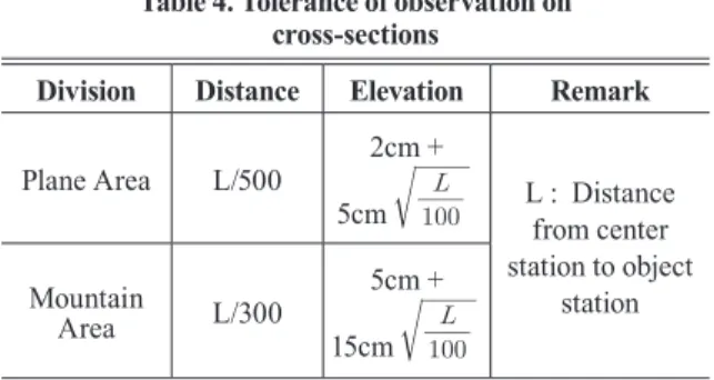 Table 4. Tolerance of observation on  cross-sections