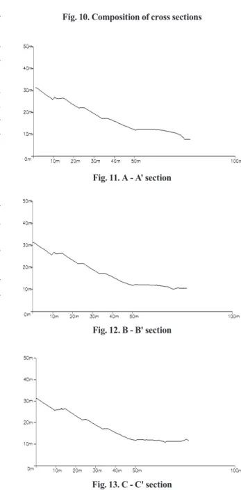 Fig. 10. Composition of cross sections