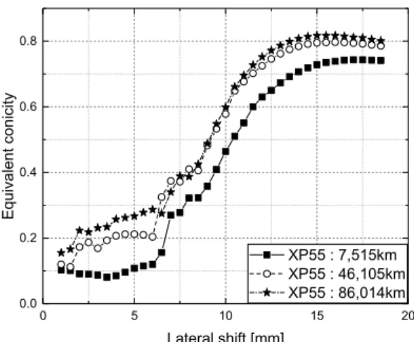 Fig.  5.  Simulation  results