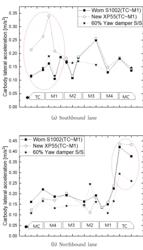 Fig.  7.  Static  spring  constant  test  result