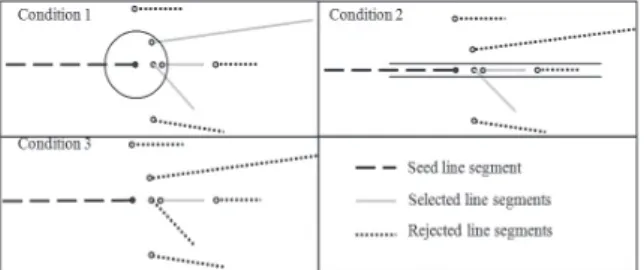 Fig. 4. Connecting conditions