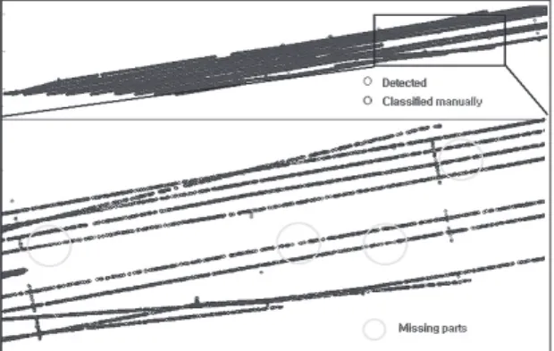 Fig. 10. Visual comparison between detected and manually  classiﬁed points of railroad power lines