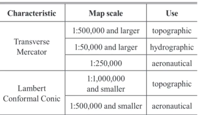 Table 1. Tissot indicatrix ellipse of distortion Reference surface  Projection plane