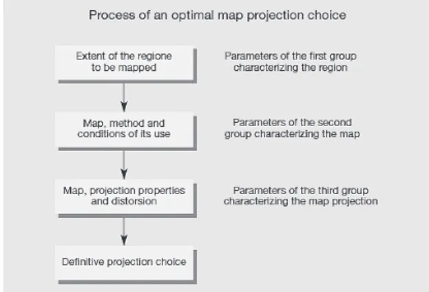 Fig. 4는 UTM(Universal Transverse Mercator) 투영체계에Fig. 2. Workﬂow of a projection choice