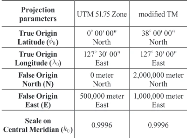 Table 4. Comparison of the Projection parameters, between  UTM 51.75 Zone and modiﬁed TM Projection System
