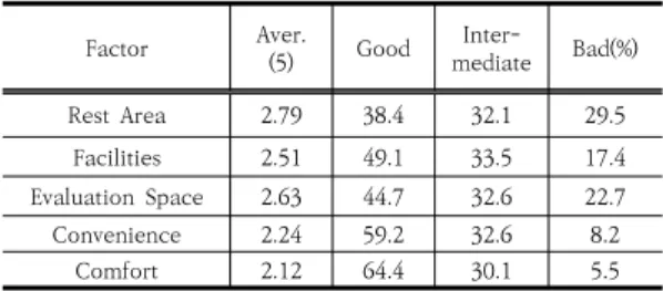 Table  1.  Results  of  Survey  for  Required  Functions