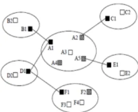Fig.  1은  UM(Universal  Multicast)의  island  간  Multi-DM  전송경로를  나타낸다[12]. 