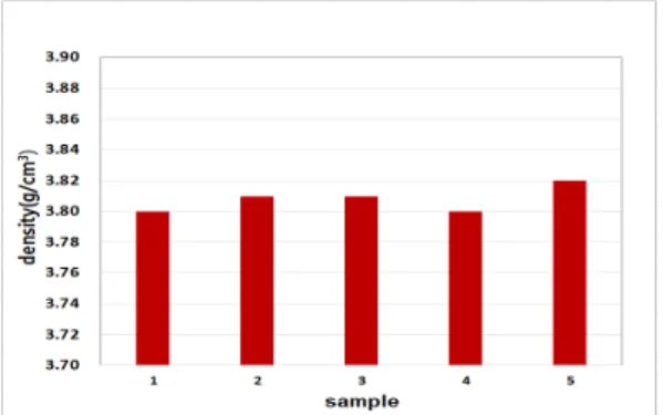 Fig.  4.  Fracture  strength  data  of  black  alumina